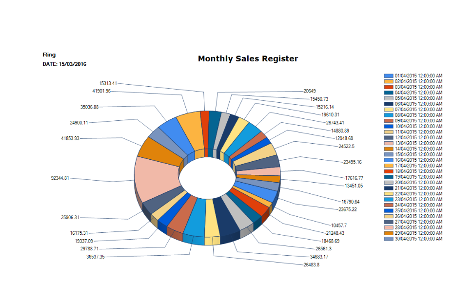TradePlus monthly sales register ring chart report